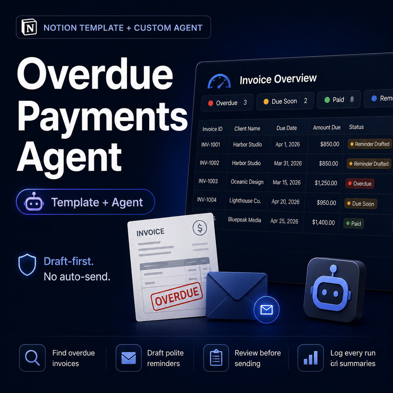 Overdue Payments Agent Bundle payment follow-up tracker preview