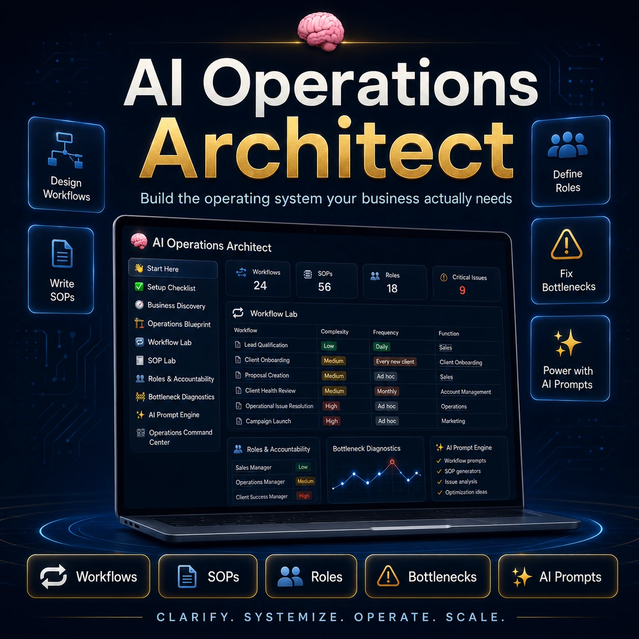 AI Operations Architect preview
