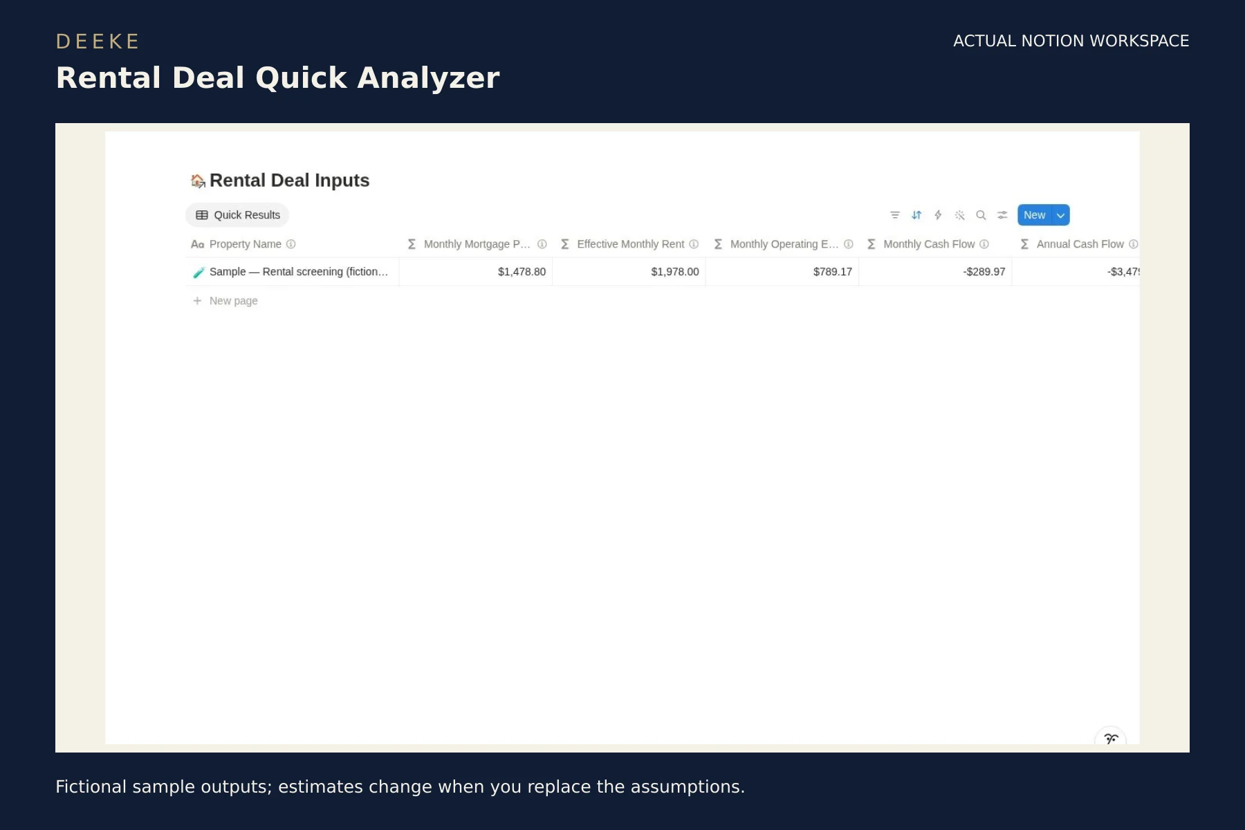 Rental Deal Quick Analyzer: Fictional sample outputs; estimates change when you replace the assumptions.