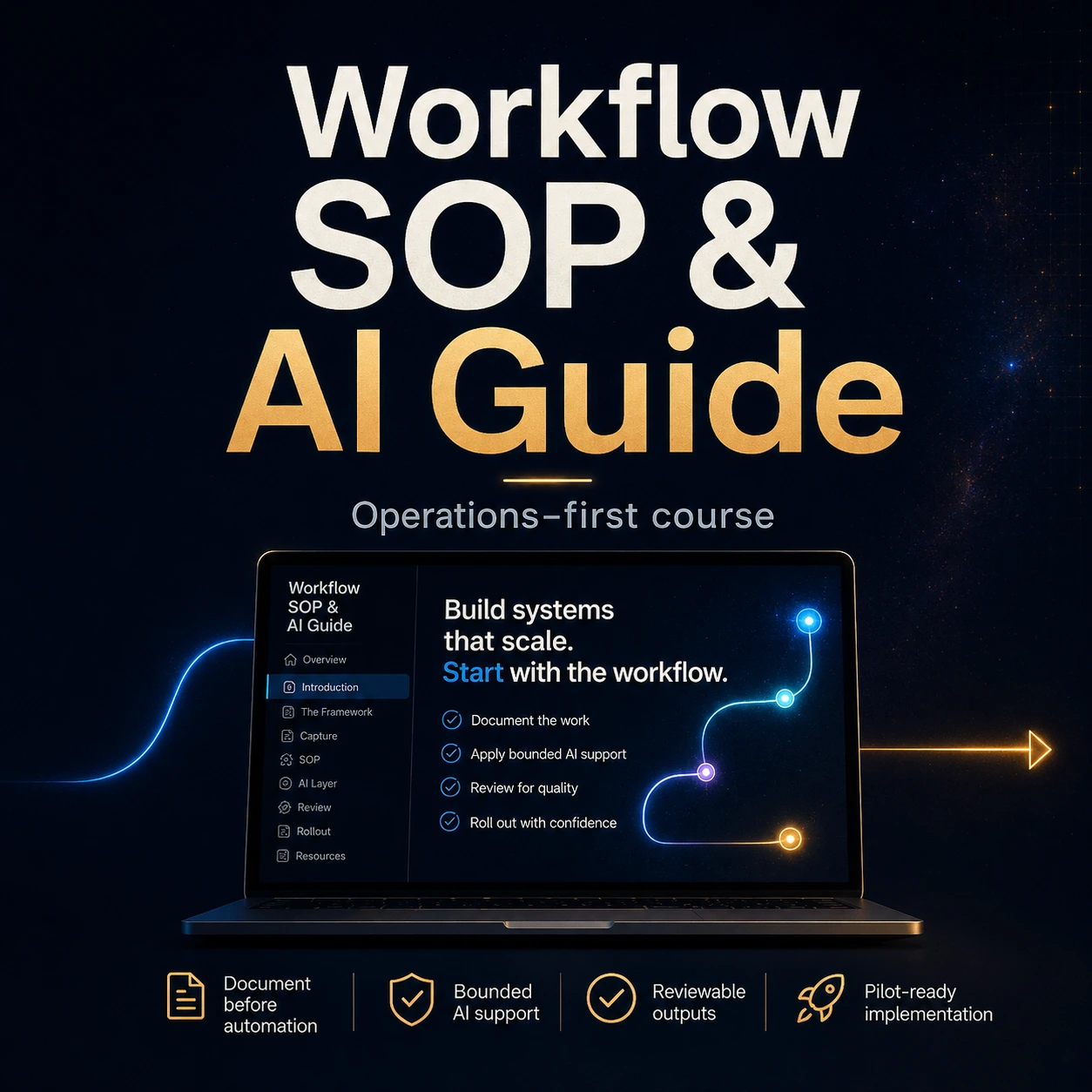 Workflow SOP & AI Guide preview